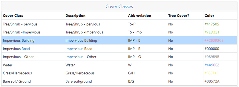 Hydro Cover Classes Long