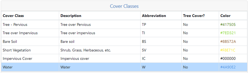 Hydro Short Cover Classes Image